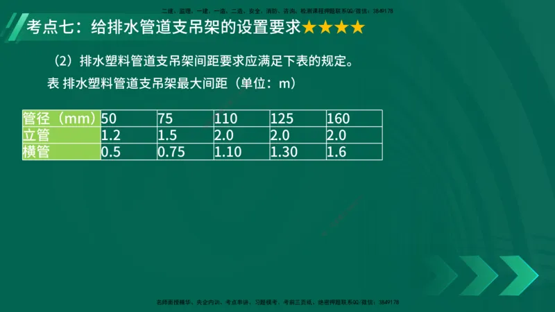 25年一建《机电实务》核心考点在线版_2026年一级建造师_2026年一建机电_2025年一建机电SVIP_04-冲刺串讲✿考点强化✿小灶集训_41-机电《核心考点狙击》姚老师YL_讲义
