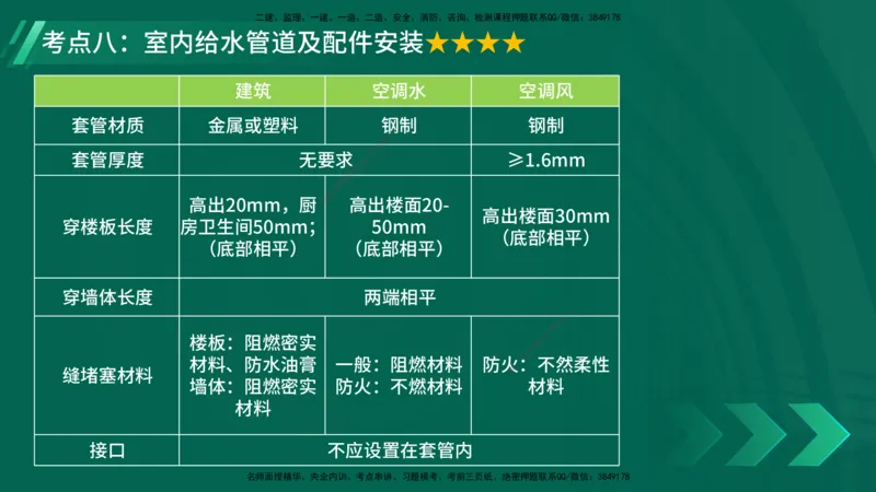 25年一建《机电实务》核心考点在线版_2026年一级建造师_2026年一建机电_2025年一建机电SVIP_04-冲刺串讲✿考点强化✿小灶集训_41-机电《核心考点狙击》姚老师YL_讲义
