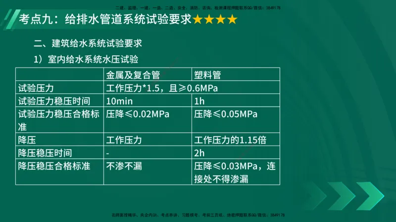 25年一建《机电实务》核心考点在线版_2026年一级建造师_2026年一建机电_2025年一建机电SVIP_04-冲刺串讲✿考点强化✿小灶集训_41-机电《核心考点狙击》姚老师YL_讲义