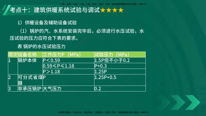 25年一建《机电实务》核心考点在线版_2026年一级建造师_2026年一建机电_2025年一建机电SVIP_04-冲刺串讲✿考点强化✿小灶集训_41-机电《核心考点狙击》姚老师YL_讲义