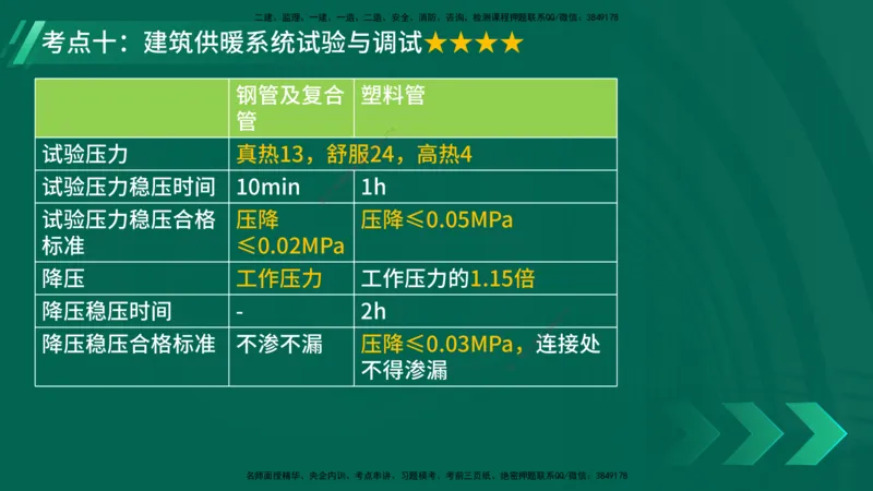 25年一建《机电实务》核心考点在线版_2026年一级建造师_2026年一建机电_2025年一建机电SVIP_04-冲刺串讲✿考点强化✿小灶集训_41-机电《核心考点狙击》姚老师YL_讲义
