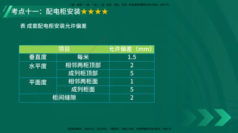 25年一建《机电实务》核心考点在线版_2026年一级建造师_2026年一建机电_2025年一建机电SVIP_04-冲刺串讲✿考点强化✿小灶集训_41-机电《核心考点狙击》姚老师YL_讲义