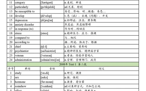 2008年真题阅读单词_考研英语真题_考研英语（一）历年真题_单词资料_英语一真题词汇