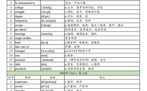 2008年真题阅读单词_考研英语真题_考研英语（一）历年真题_单词资料_英语一真题词汇