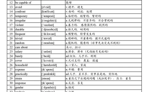 2008年真题阅读单词_考研英语真题_考研英语（一）历年真题_单词资料_英语一真题词汇