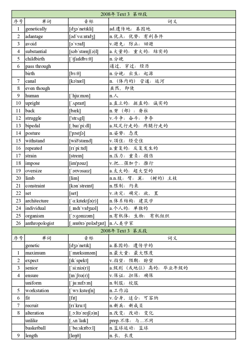 2008年真题阅读单词_考研英语真题_考研英语（一）历年真题_单词资料_英语一真题词汇