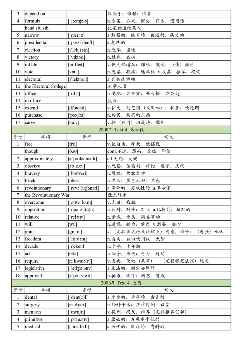 2008年真题阅读单词_考研英语真题_考研英语（一）历年真题_单词资料_英语一真题词汇