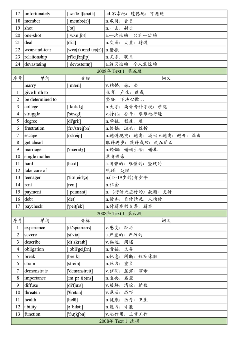 2008年真题阅读单词_考研英语真题_考研英语（一）历年真题_单词资料_英语一真题词汇