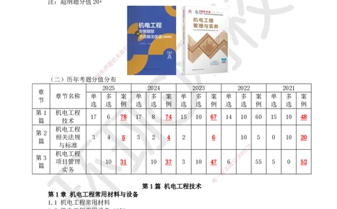 01.第1讲-11金属材料的分类及应用（1）_2026年一级建造师_2026年一建机电_2026年一建机电SVIP_2026一建机电SVIP_02-基础精讲✿高端面授✿深度强化_苏婷_讲义