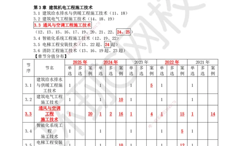 01.第1讲-11金属材料的分类及应用（1）_2026年一级建造师_2026年一建机电_2026年一建机电SVIP_2026一建机电SVIP_02-基础精讲✿高端面授✿深度强化_苏婷_讲义