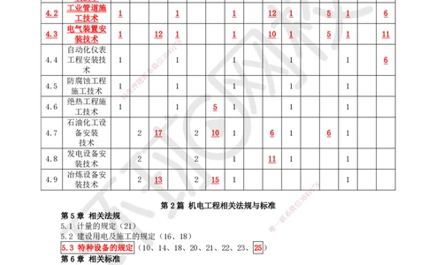 01.第1讲-11金属材料的分类及应用（1）_2026年一级建造师_2026年一建机电_2026年一建机电SVIP_2026一建机电SVIP_02-基础精讲✿高端面授✿深度强化_苏婷_讲义