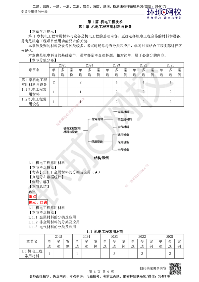 01.第1讲-11金属材料的分类及应用（1）_2026年一级建造师_2026年一建机电_2026年一建机电SVIP_2026一建机电SVIP_02-基础精讲✿高端面授✿深度强化_苏婷_讲义