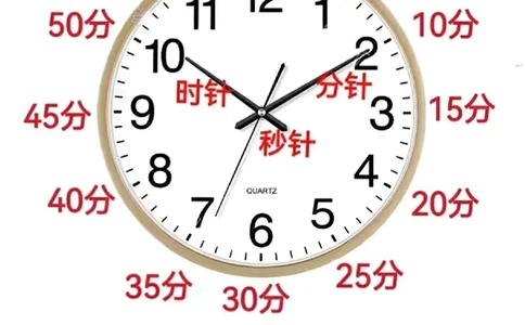 钟表知识大全_幼小语数英专项资料_幼小数学专项