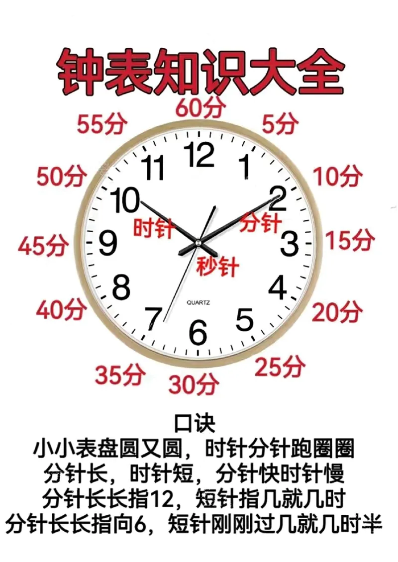 钟表知识大全_幼小语数英专项资料_幼小数学专项