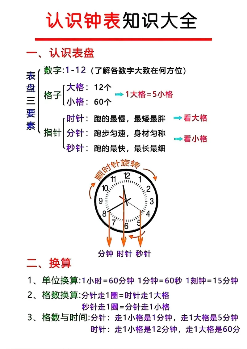 钟表知识大全_幼小语数英专项资料_幼小数学专项