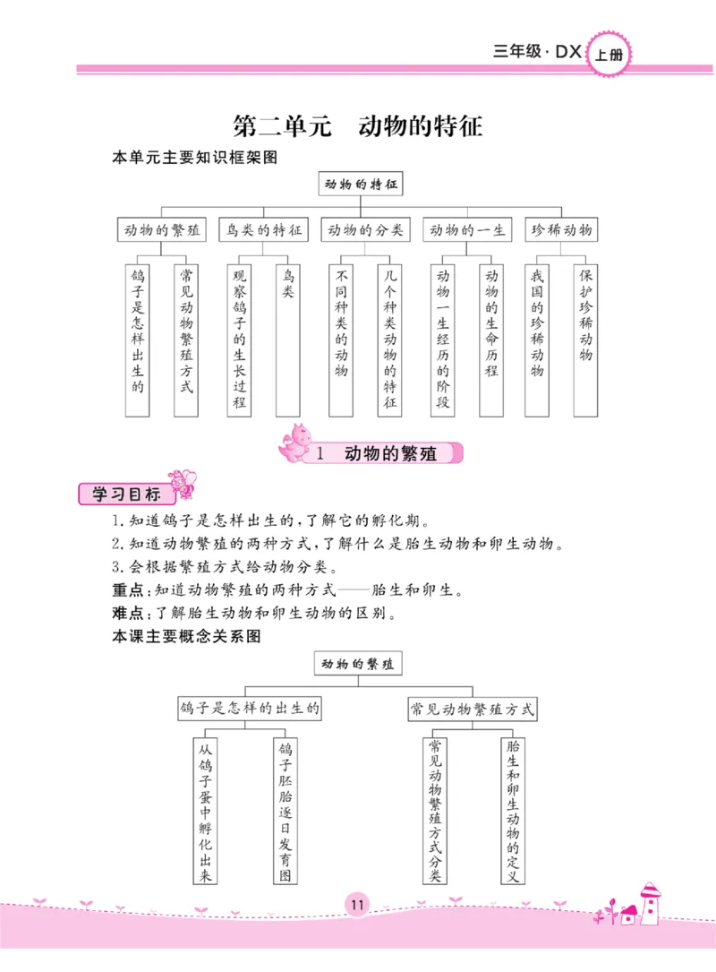 三上_2024年人教版小学数学一二三四五六年级上册下册期中期末试a0747_小学全科《同步练习+精品试卷》打包下载（1-6年级单元月考期中期末试卷）_小学科学_《名校练加考》1-6上下册
