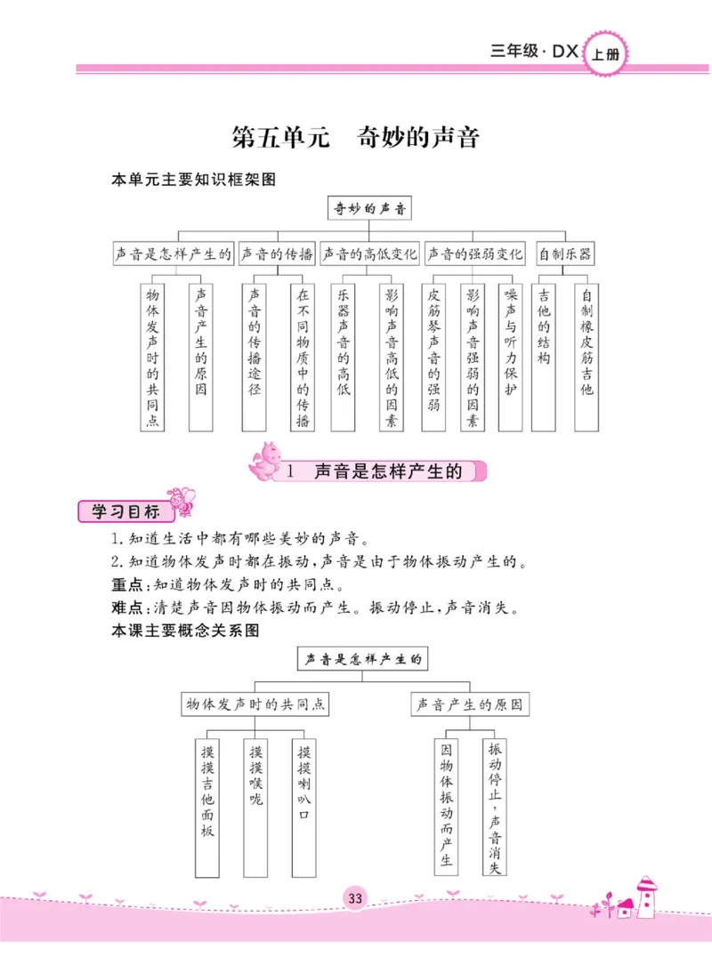 三上_2024年人教版小学数学一二三四五六年级上册下册期中期末试a0747_小学全科《同步练习+精品试卷》打包下载（1-6年级单元月考期中期末试卷）_小学科学_《名校练加考》1-6上下册