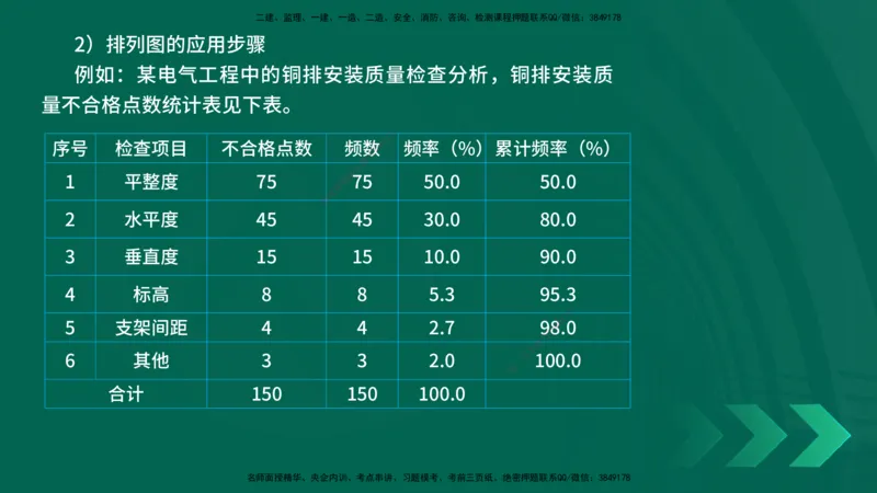 25年一建《机电实务》精讲第10章讲义在线版_2026年一级建造师_2026年一建机电_2025年一建机电SVIP_02-基础精讲✿高端面授✿深度强化_25-机电《教材精讲班》黄老师YL