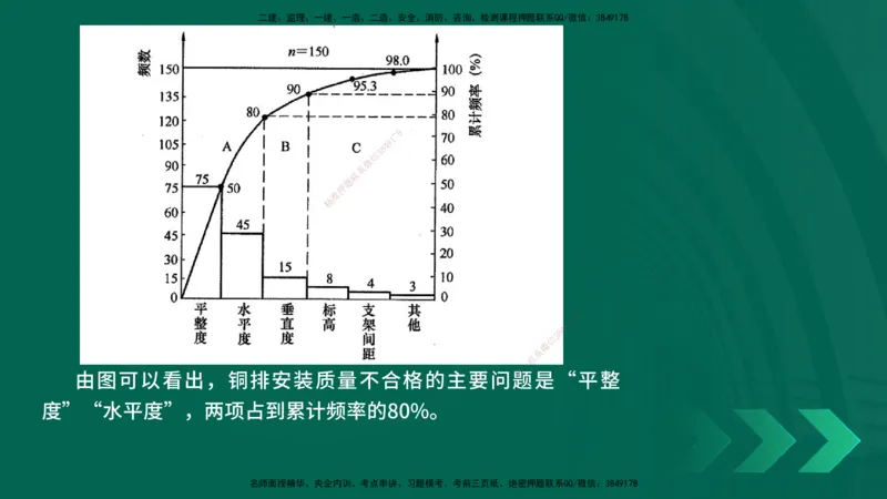 25年一建《机电实务》精讲第10章讲义在线版_2026年一级建造师_2026年一建机电_2025年一建机电SVIP_02-基础精讲✿高端面授✿深度强化_25-机电《教材精讲班》黄老师YL
