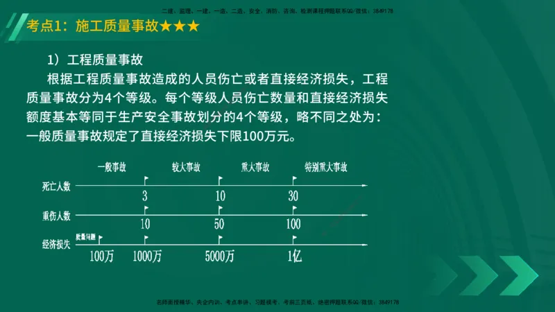 25年一建《机电实务》精讲第10章讲义在线版_2026年一级建造师_2026年一建机电_2025年一建机电SVIP_02-基础精讲✿高端面授✿深度强化_25-机电《教材精讲班》黄老师YL