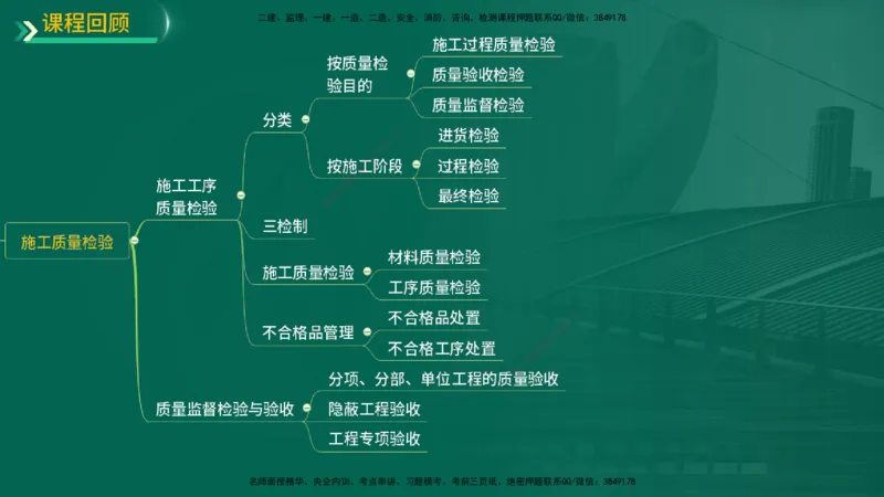 25年一建《机电实务》精讲第10章讲义在线版_2026年一级建造师_2026年一建机电_2025年一建机电SVIP_02-基础精讲✿高端面授✿深度强化_25-机电《教材精讲班》黄老师YL