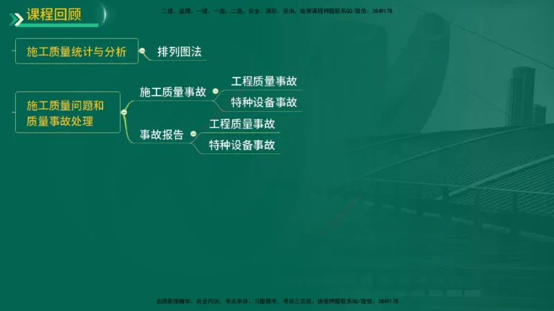 25年一建《机电实务》精讲第10章讲义在线版_2026年一级建造师_2026年一建机电_2025年一建机电SVIP_02-基础精讲✿高端面授✿深度强化_25-机电《教材精讲班》黄老师YL