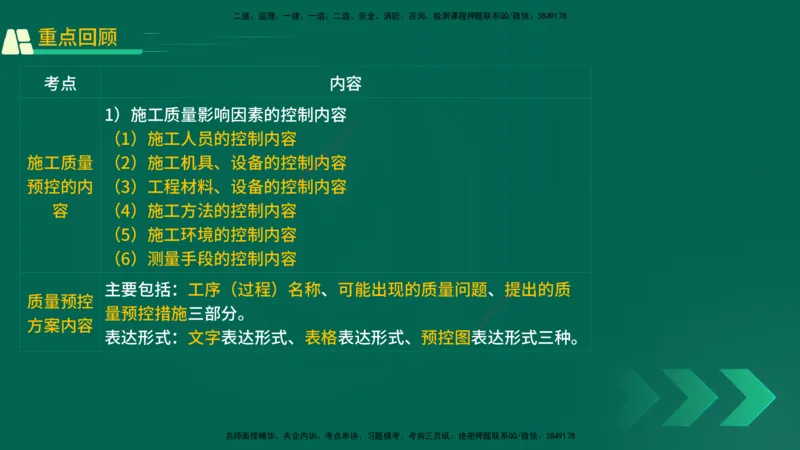 25年一建《机电实务》精讲第10章讲义在线版_2026年一级建造师_2026年一建机电_2025年一建机电SVIP_02-基础精讲✿高端面授✿深度强化_25-机电《教材精讲班》黄老师YL