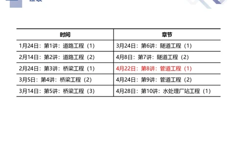 08.2025谢明凤-核心考点速记-市政实务8_2026年一级建造师_2026年一建市政_2025年一建市政SVIP_02-基础精讲✿高端面授✿深度强化_38-市政《核心考点速记》谢明凤HX_讲义
