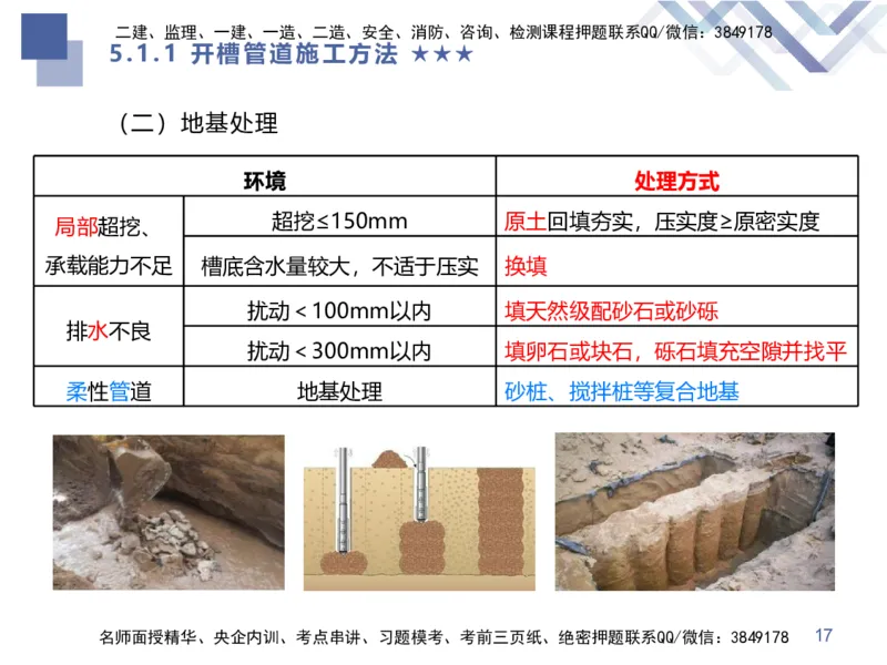 08.2025谢明凤-核心考点速记-市政实务8_2026年一级建造师_2026年一建市政_2025年一建市政SVIP_02-基础精讲✿高端面授✿深度强化_38-市政《核心考点速记》谢明凤HX_讲义