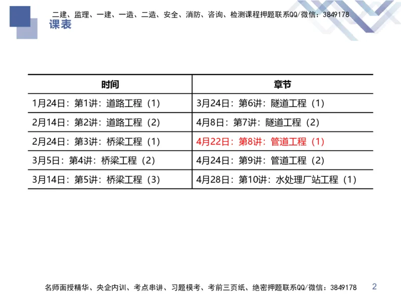 08.2025谢明凤-核心考点速记-市政实务8_2026年一级建造师_2026年一建市政_2025年一建市政SVIP_02-基础精讲✿高端面授✿深度强化_38-市政《核心考点速记》谢明凤HX_讲义
