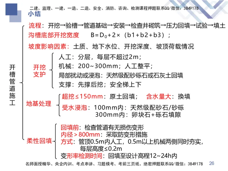08.2025谢明凤-核心考点速记-市政实务8_2026年一级建造师_2026年一建市政_2025年一建市政SVIP_02-基础精讲✿高端面授✿深度强化_38-市政《核心考点速记》谢明凤HX_讲义