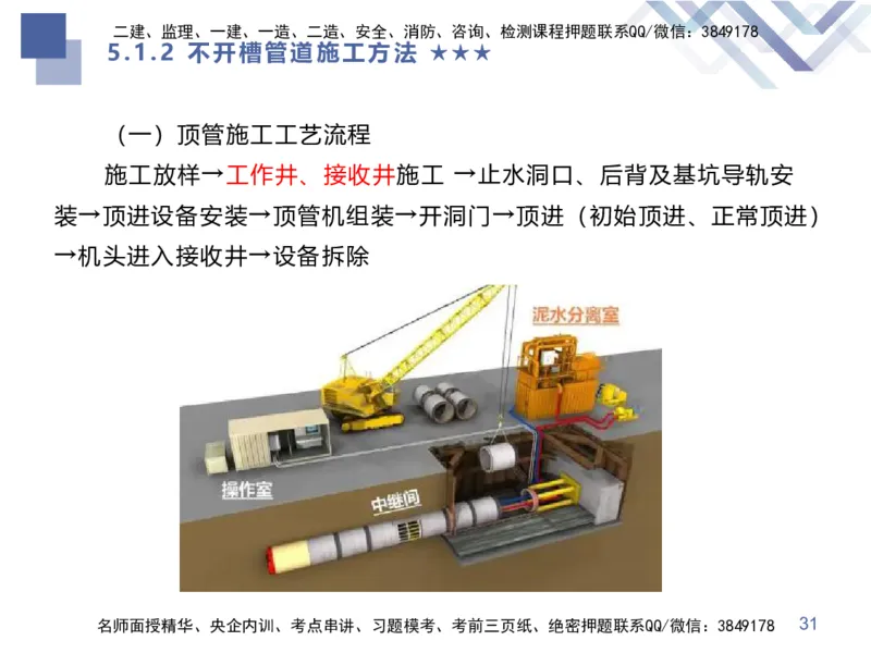 08.2025谢明凤-核心考点速记-市政实务8_2026年一级建造师_2026年一建市政_2025年一建市政SVIP_02-基础精讲✿高端面授✿深度强化_38-市政《核心考点速记》谢明凤HX_讲义