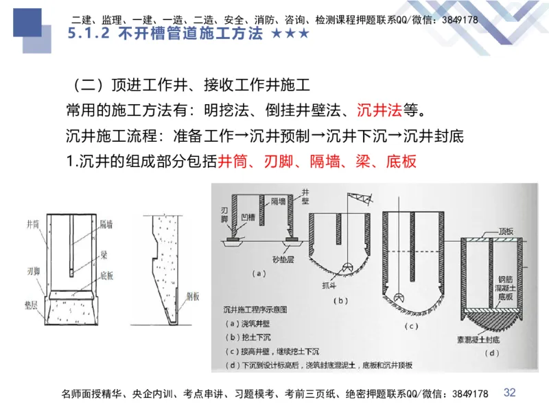 08.2025谢明凤-核心考点速记-市政实务8_2026年一级建造师_2026年一建市政_2025年一建市政SVIP_02-基础精讲✿高端面授✿深度强化_38-市政《核心考点速记》谢明凤HX_讲义