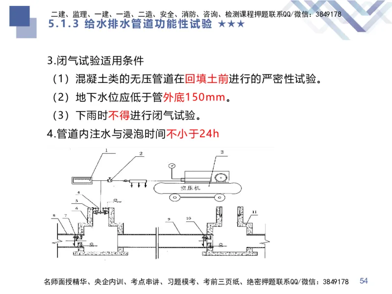 08.2025谢明凤-核心考点速记-市政实务8_2026年一级建造师_2026年一建市政_2025年一建市政SVIP_02-基础精讲✿高端面授✿深度强化_38-市政《核心考点速记》谢明凤HX_讲义