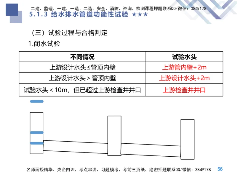 08.2025谢明凤-核心考点速记-市政实务8_2026年一级建造师_2026年一建市政_2025年一建市政SVIP_02-基础精讲✿高端面授✿深度强化_38-市政《核心考点速记》谢明凤HX_讲义