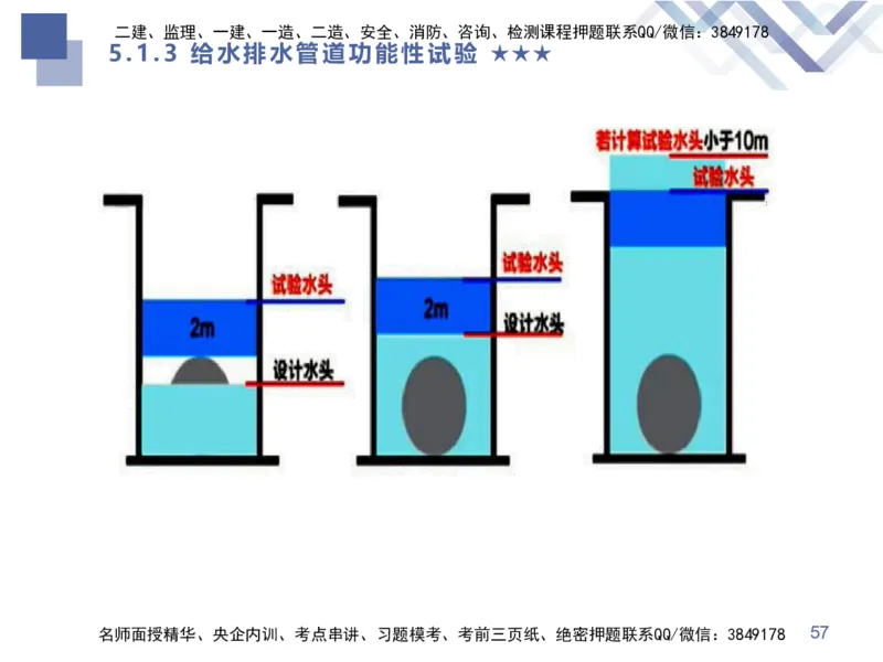 08.2025谢明凤-核心考点速记-市政实务8_2026年一级建造师_2026年一建市政_2025年一建市政SVIP_02-基础精讲✿高端面授✿深度强化_38-市政《核心考点速记》谢明凤HX_讲义
