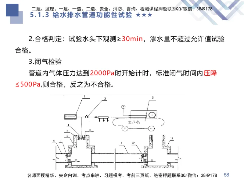 08.2025谢明凤-核心考点速记-市政实务8_2026年一级建造师_2026年一建市政_2025年一建市政SVIP_02-基础精讲✿高端面授✿深度强化_38-市政《核心考点速记》谢明凤HX_讲义