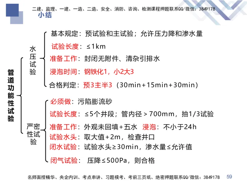 08.2025谢明凤-核心考点速记-市政实务8_2026年一级建造师_2026年一建市政_2025年一建市政SVIP_02-基础精讲✿高端面授✿深度强化_38-市政《核心考点速记》谢明凤HX_讲义