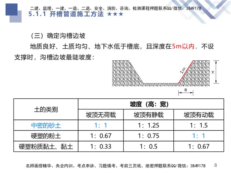08.2025谢明凤-核心考点速记-市政实务8_2026年一级建造师_2026年一建市政_2025年一建市政SVIP_02-基础精讲✿高端面授✿深度强化_38-市政《核心考点速记》谢明凤HX_讲义
