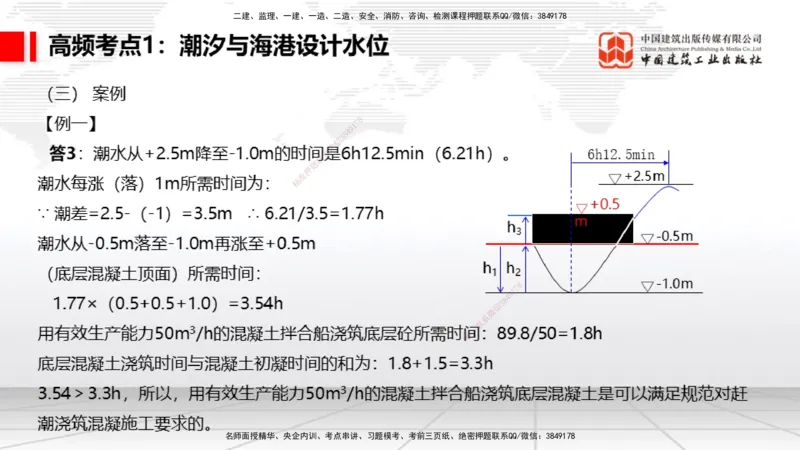 12.11一建《港航》抢先备考不白学，高频考点全攻略（第二轮）_2026年一级建造师_2026年一建港航_2026年一建港航SVIP_02-基础精讲✿高端面授✿深度强化_讲义