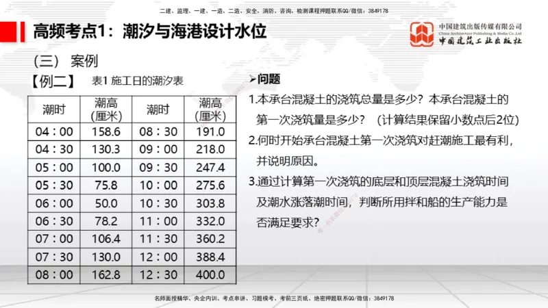 12.11一建《港航》抢先备考不白学，高频考点全攻略（第二轮）_2026年一级建造师_2026年一建港航_2026年一建港航SVIP_02-基础精讲✿高端面授✿深度强化_讲义
