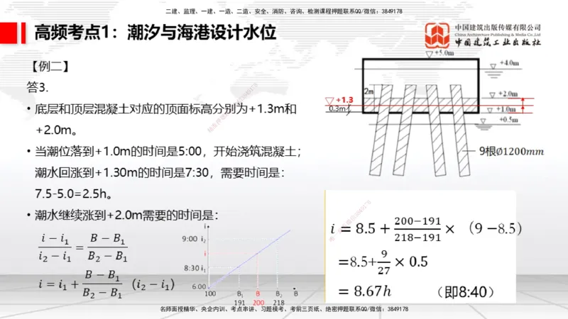 12.11一建《港航》抢先备考不白学，高频考点全攻略（第二轮）_2026年一级建造师_2026年一建港航_2026年一建港航SVIP_02-基础精讲✿高端面授✿深度强化_讲义