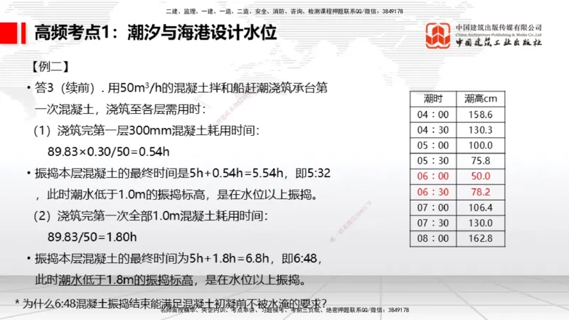 12.11一建《港航》抢先备考不白学，高频考点全攻略（第二轮）_2026年一级建造师_2026年一建港航_2026年一建港航SVIP_02-基础精讲✿高端面授✿深度强化_讲义