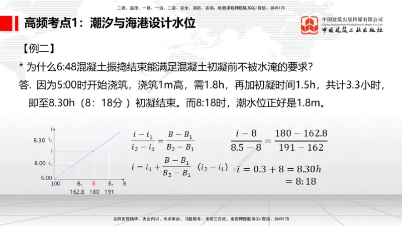 12.11一建《港航》抢先备考不白学，高频考点全攻略（第二轮）_2026年一级建造师_2026年一建港航_2026年一建港航SVIP_02-基础精讲✿高端面授✿深度强化_讲义