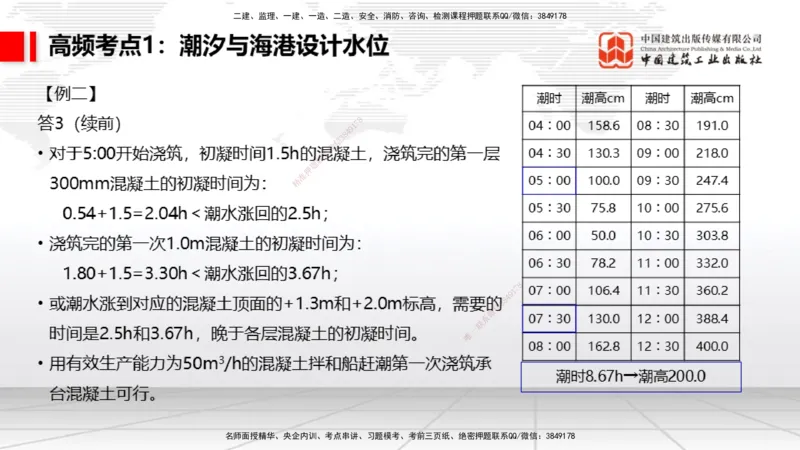 12.11一建《港航》抢先备考不白学，高频考点全攻略（第二轮）_2026年一级建造师_2026年一建港航_2026年一建港航SVIP_02-基础精讲✿高端面授✿深度强化_讲义