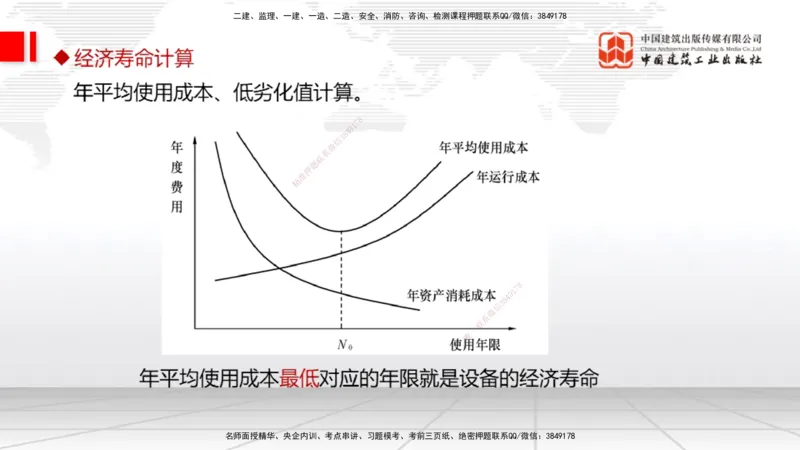 12.05一建《经济》抢先备考不白学，高频考点全攻略（第二轮）_2026年一级建造师_2026年一建经济_2026年一建经济SVIP_2026一建经济SVIP_02-基础精讲✿高端面授✿深度强化_讲义