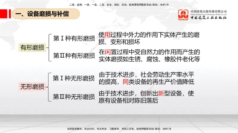 12.05一建《经济》抢先备考不白学，高频考点全攻略（第二轮）_2026年一级建造师_2026年一建经济_2026年一建经济SVIP_2026一建经济SVIP_02-基础精讲✿高端面授✿深度强化_讲义