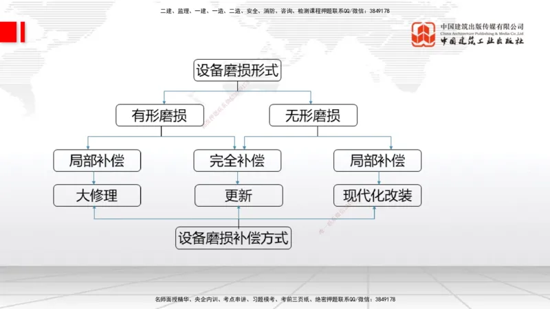 12.05一建《经济》抢先备考不白学，高频考点全攻略（第二轮）_2026年一级建造师_2026年一建经济_2026年一建经济SVIP_2026一建经济SVIP_02-基础精讲✿高端面授✿深度强化_讲义