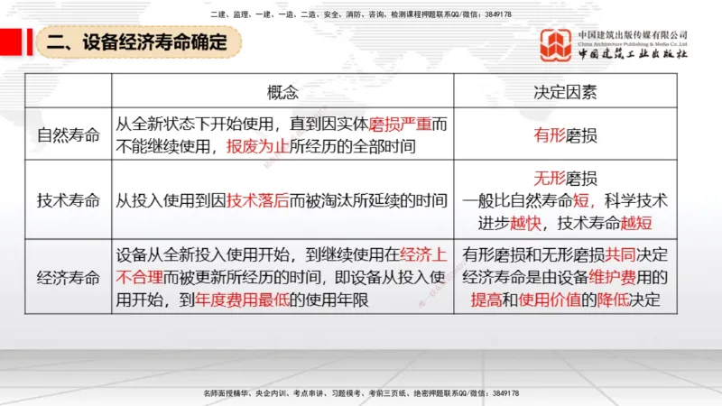 12.05一建《经济》抢先备考不白学，高频考点全攻略（第二轮）_2026年一级建造师_2026年一建经济_2026年一建经济SVIP_2026一建经济SVIP_02-基础精讲✿高端面授✿深度强化_讲义