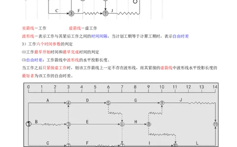 42-第4章-4.3.2-时间参数及其相互关系（三）_2026年一级建造师_2026年一建管理_2025年一建管理SVIP_02-基础精讲✿高端面授✿深度强化_10-管理《天一精讲班》金月、王少杰KL推荐